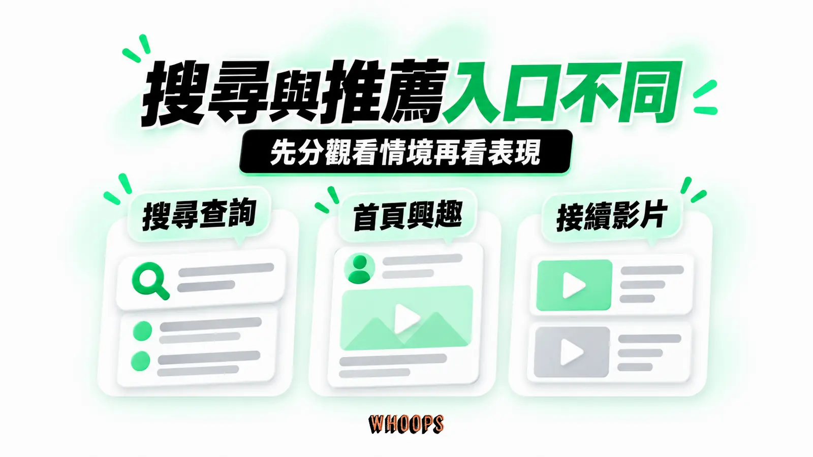 搜尋與推薦入口不同:搜尋查詢、首頁興趣、接續影片