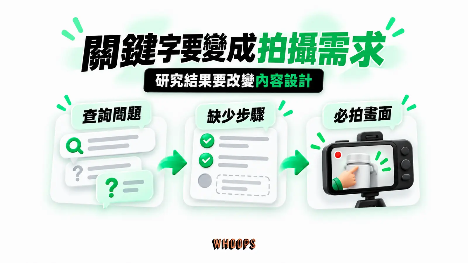關鍵字要變成拍攝需求:查詢問題、缺少步驟、必拍畫面