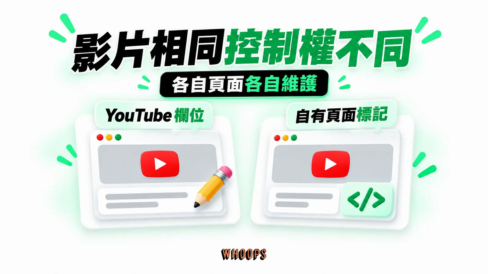 影片相同控制權不同:YouTube 欄位、自有頁面標記