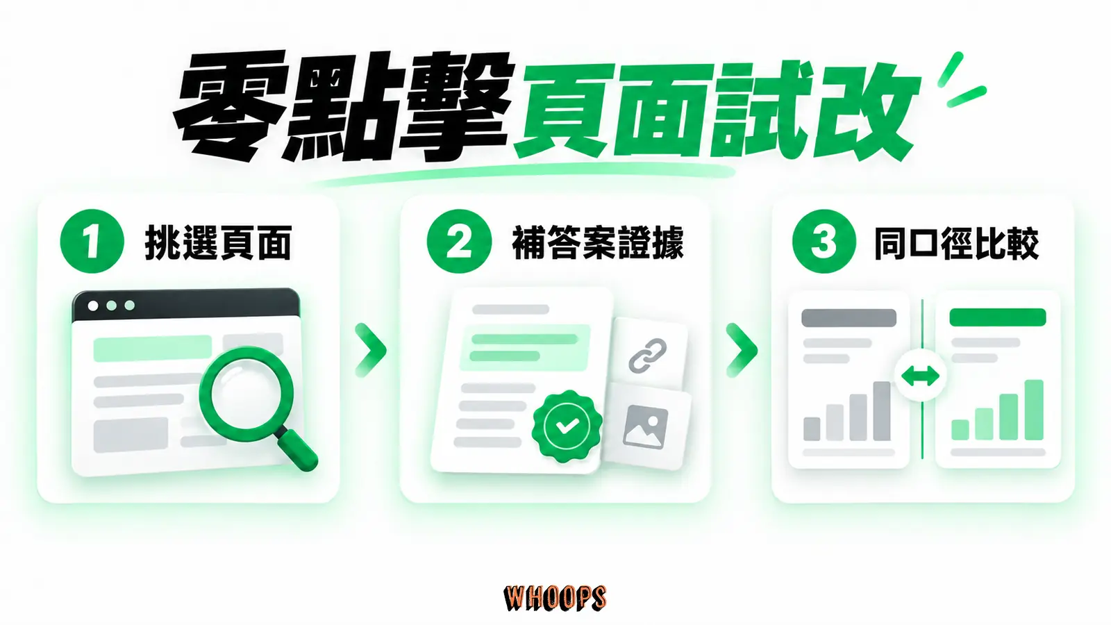 零點擊頁面試改:挑選頁面、補答案證據、同口徑比較