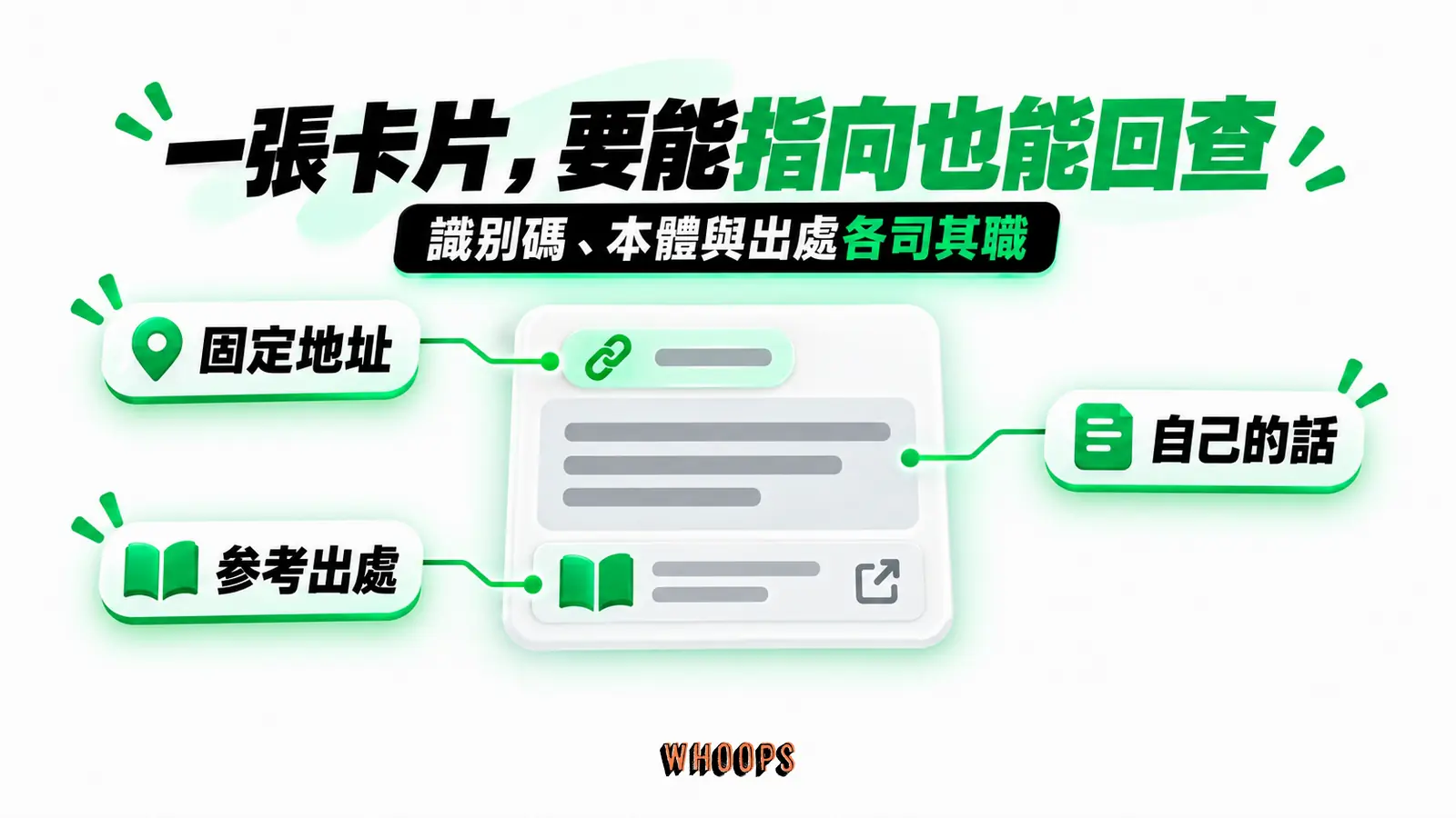 一張卡片，要能指向也能回查：固定地址、自己的話、參考出處