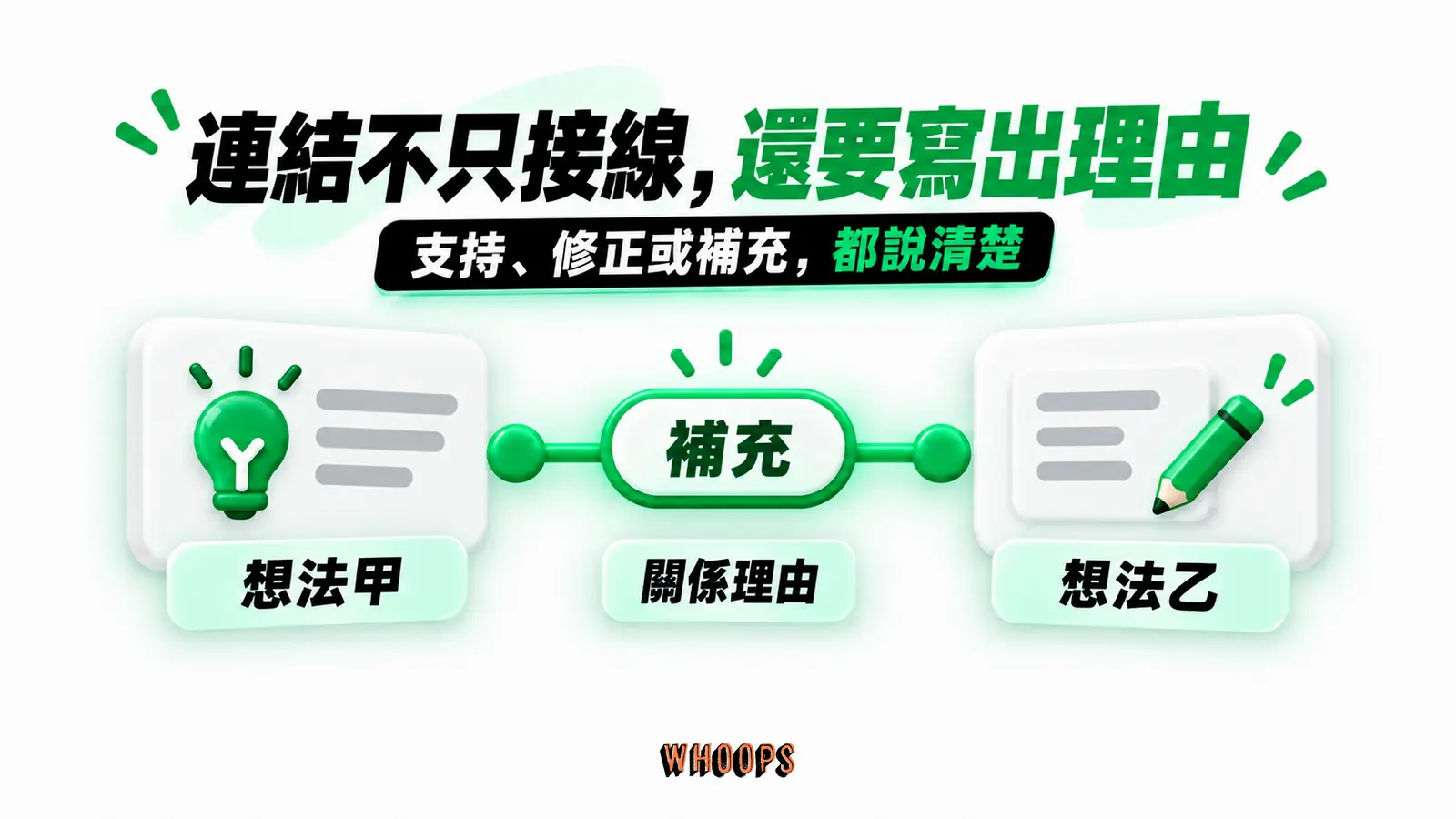 連結不只接線，還要寫出理由：想法甲、關係理由、想法乙
