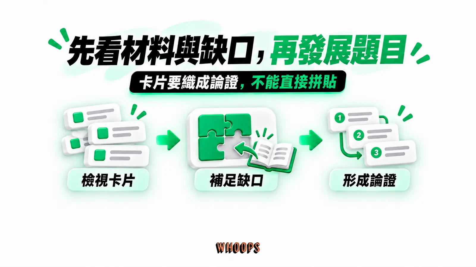 先看材料與缺口，再發展題目：檢視卡片、補足缺口、形成論證