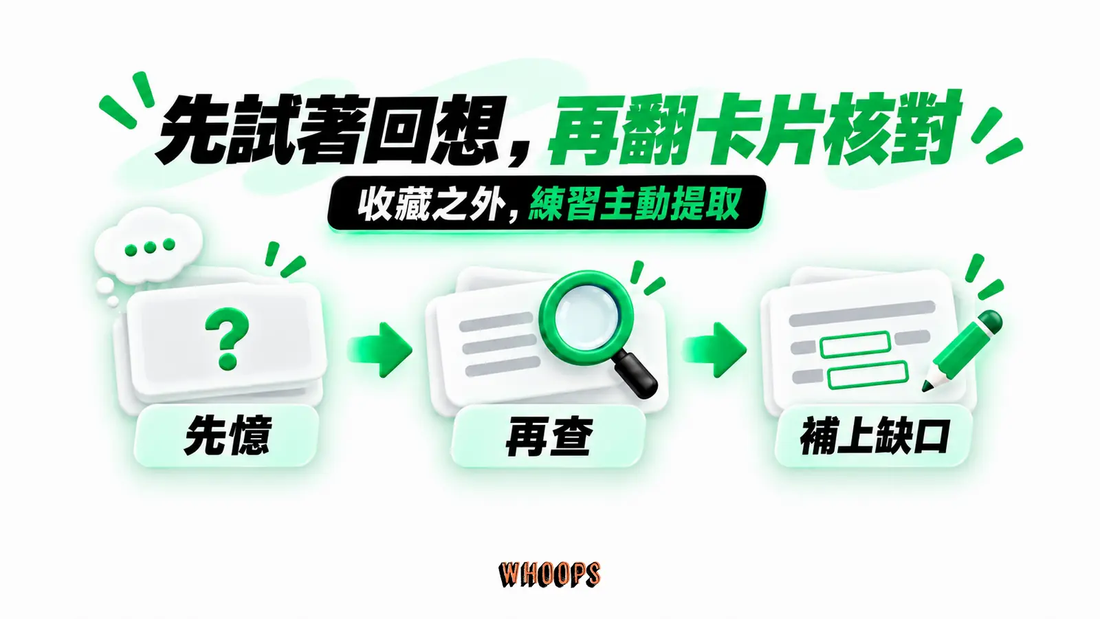 先試著回想,再翻卡片核對:先憶、再查、補上缺口